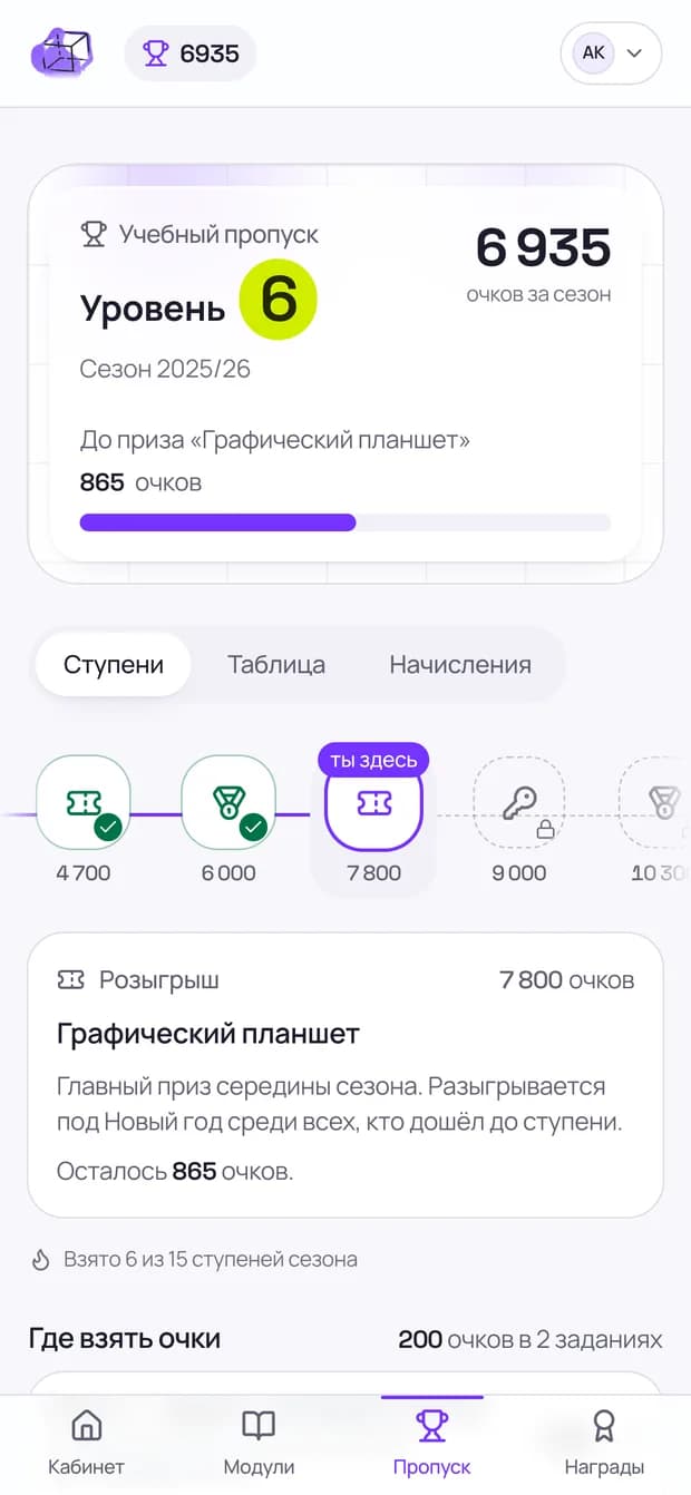 Очки за сделанное вовремя — экран платформы